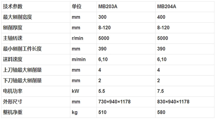 MB203A MB204A 雙面木工刨床2.jpg