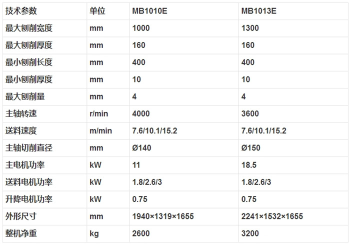 MB1010E MB1013E 單面木工壓刨床2.jpg